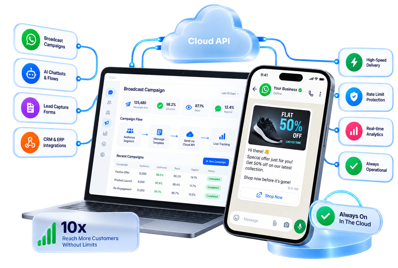 Automate Broadcasts & Bots Without Mobile Stress
